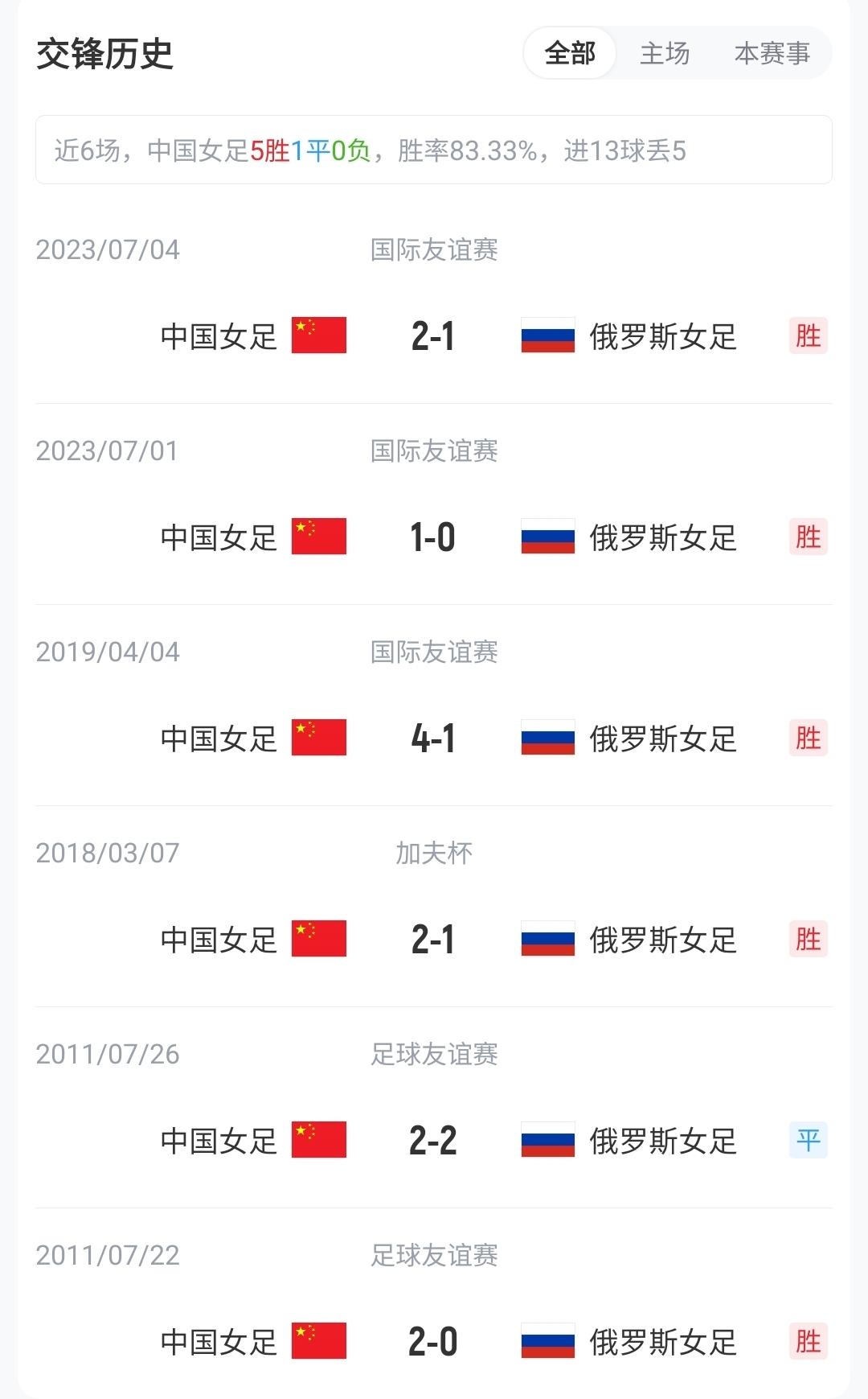 德转：塔帅签埃泽哈弗茨等11人已花超4亿，签小蜘蛛或得砸巨资